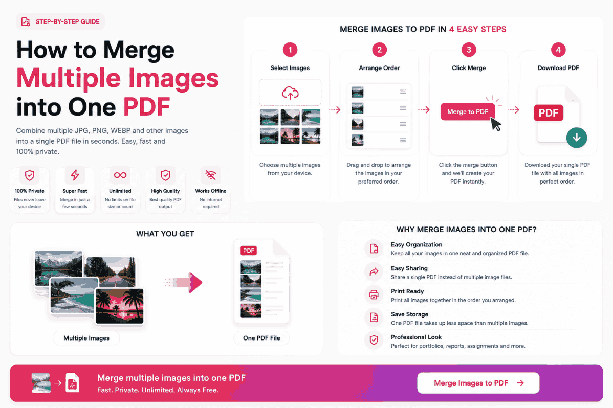 How to Merge Multiple Images into One PDF: A Complete Guide